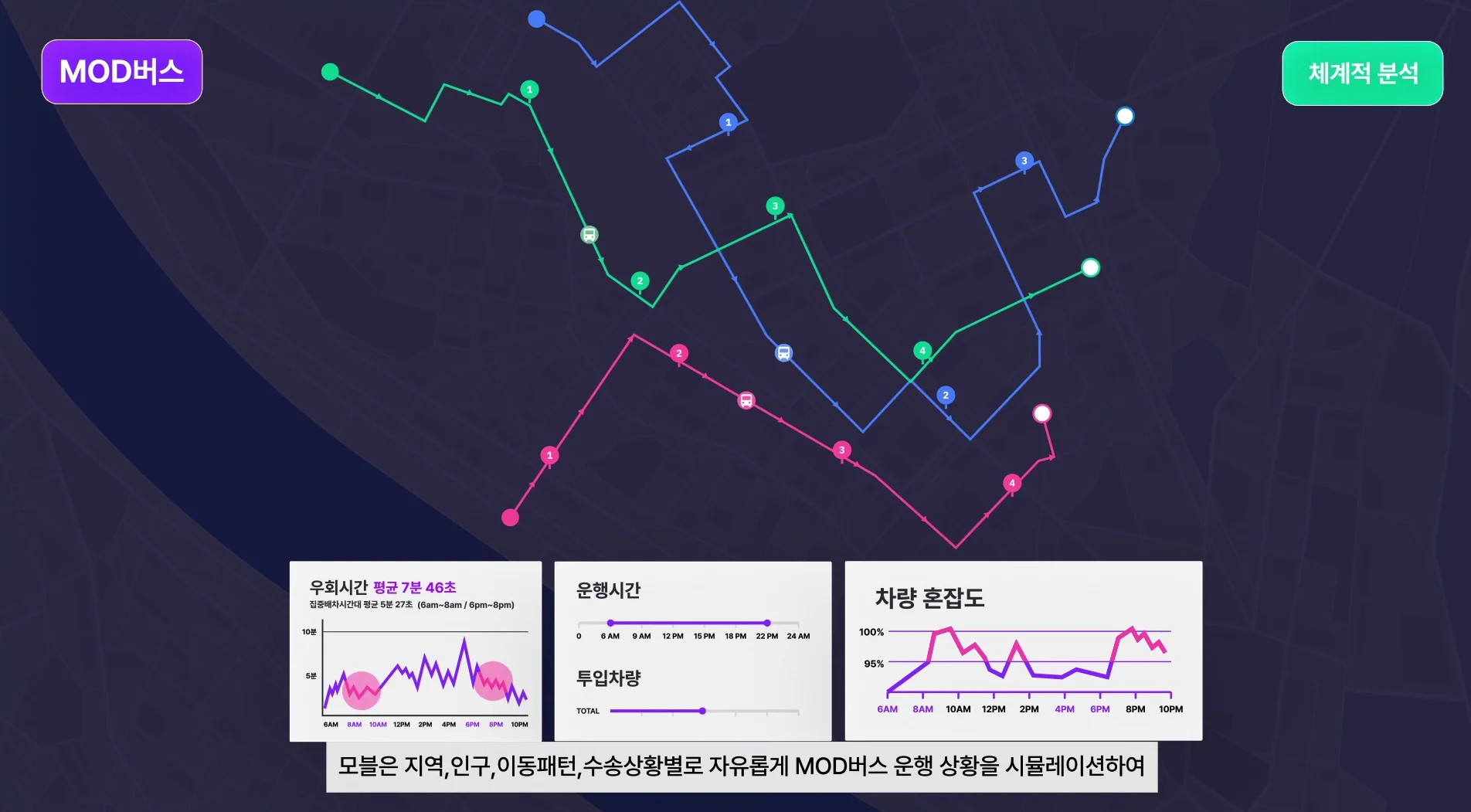 통근버스 도입 시 고려해야 할 5가지 핵심 포인트, 운영 방식 결정