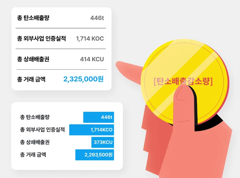 ESG 공시 의무화 공시 정보