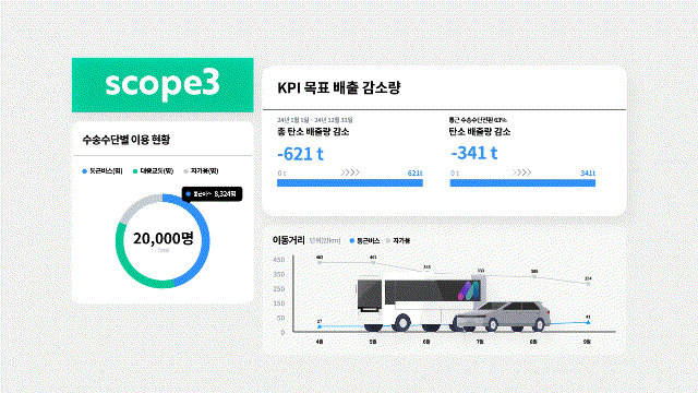 ESG 경영 실천사례, 통근버스 업체