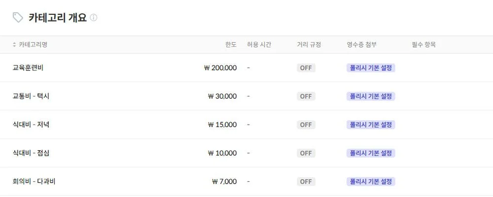 스팬딧 카테고리 한도 기능