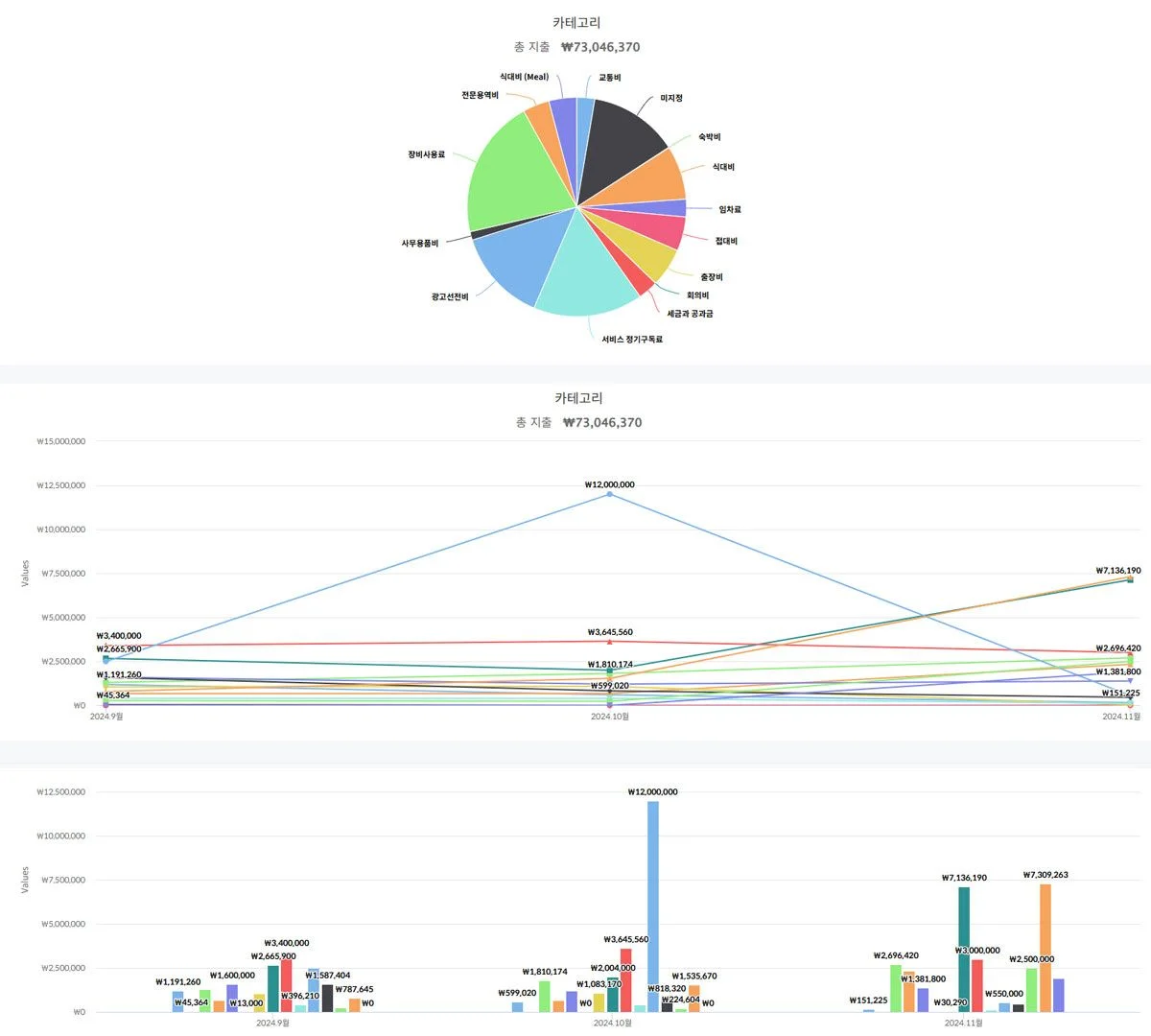 스팬딧 애널리틱스 기능