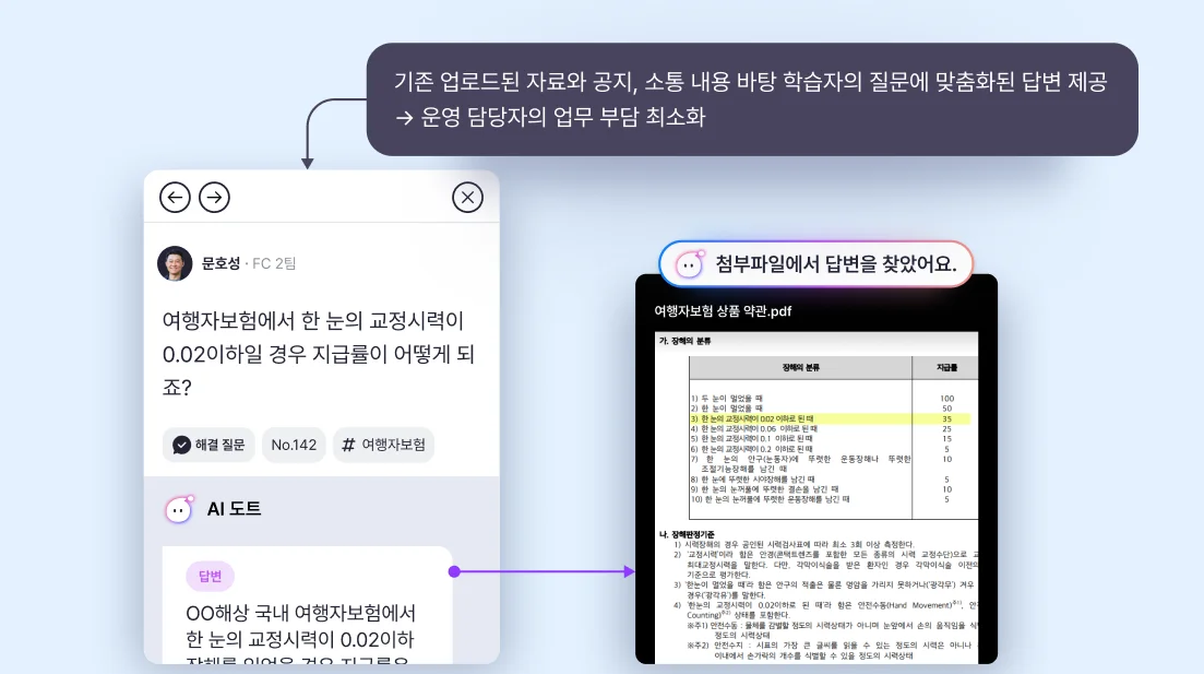 클라썸 보험 컨설팅 이용 사례