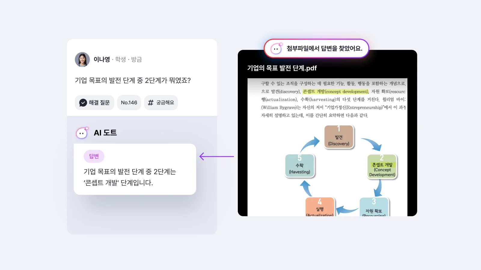 학생의 질문에 클라썸 AI가 대신 답변