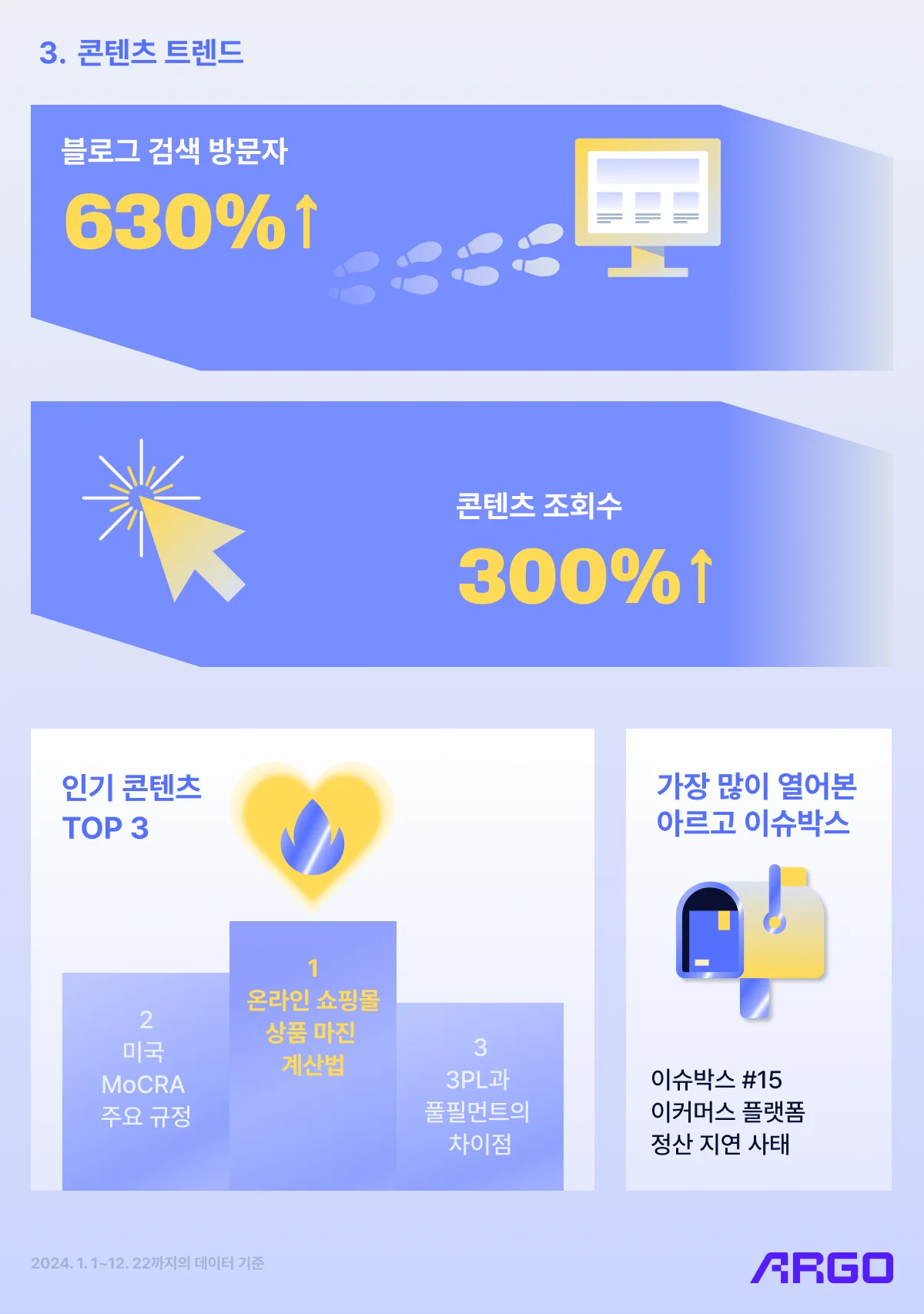 아르고 풀필먼트 블로그 성과