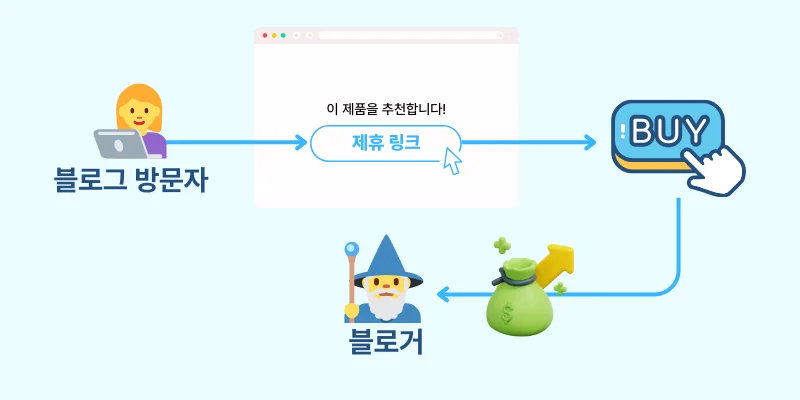 어필리에이트 마케팅의 기본 개념