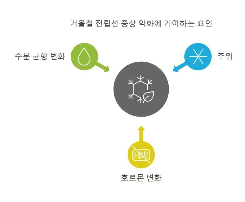 겨울철 전립선 건강관리
