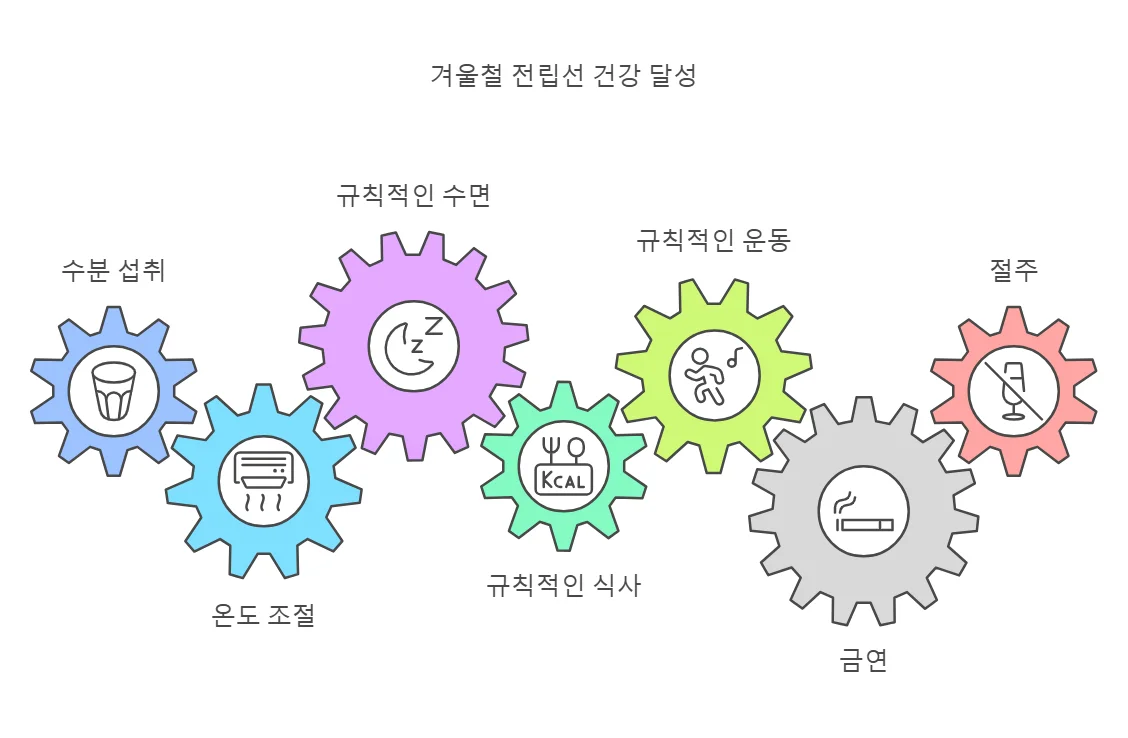 겨울철 전립선 건강 관리