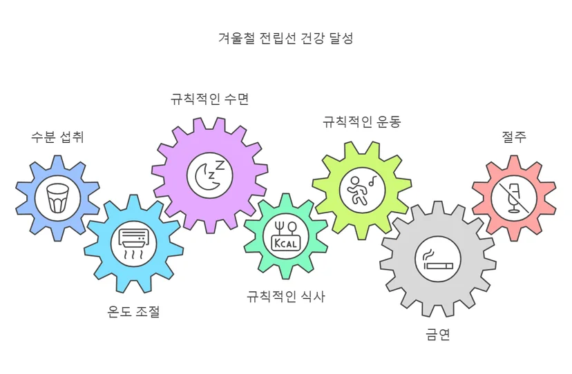 겨울철 전립선 건강 관리