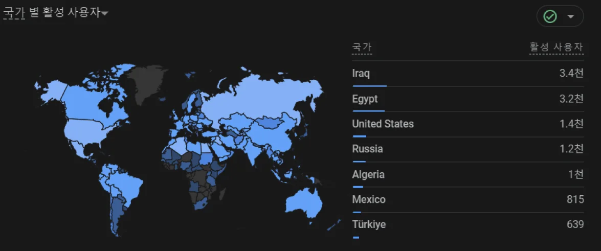 Countries and number of users using Dental EndoMaster.