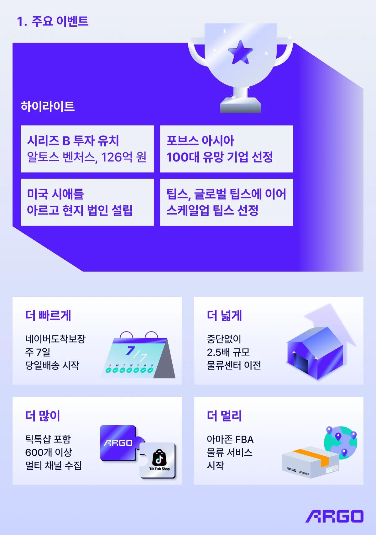 아르고 풀필먼트 2024 성과
