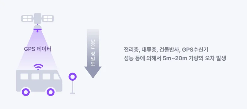 RTK GPS, 모블, 씨엘모빌리티, 통근버스, 출퇴근버스,위치관제,차량관제