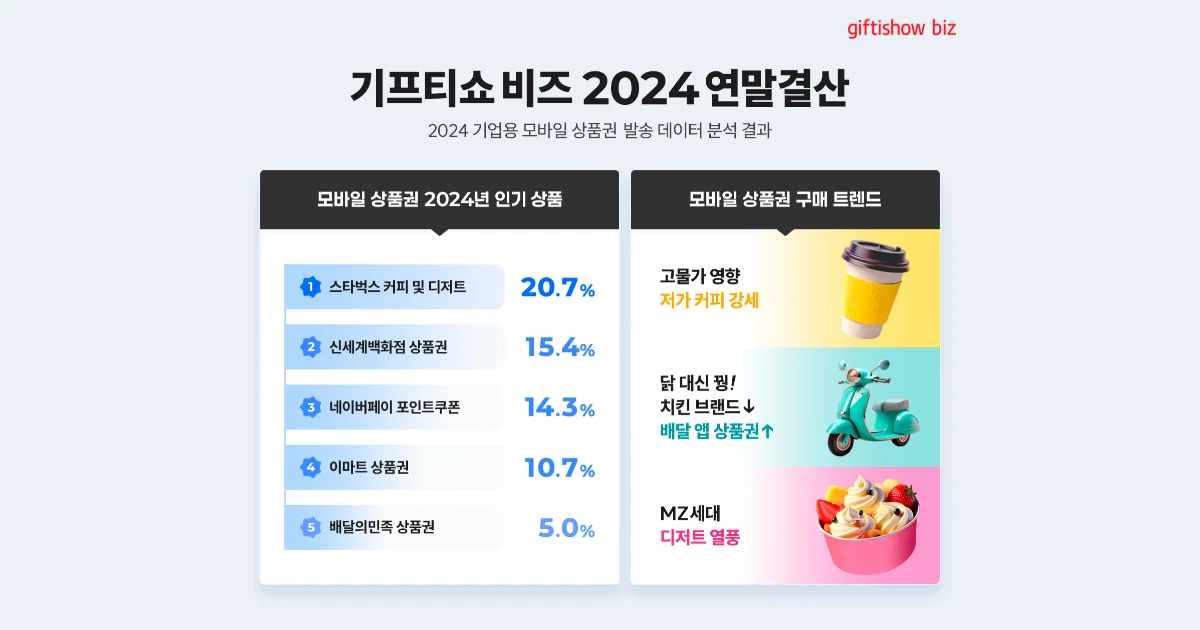 기프티쇼 비즈 연말결산