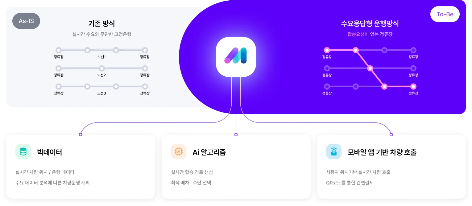통근버스, 모블, mobble, 모블(mobble), 씨엘모빌리티, 수요응답형 버스