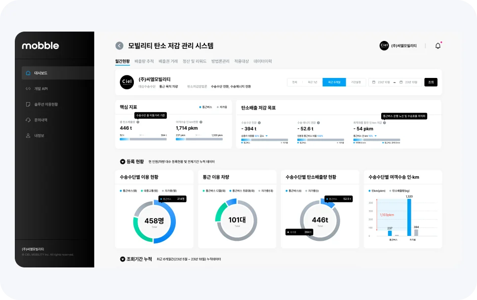 통근버스, 모블, mobble, 모블(mobble), 씨엘모빌리티, 수요응답형 버스,위치관제,차량관제