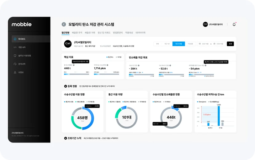통근버스, 모블, mobble, 모블(mobble), 씨엘모빌리티, 수요응답형 버스,위치관제,차량관제