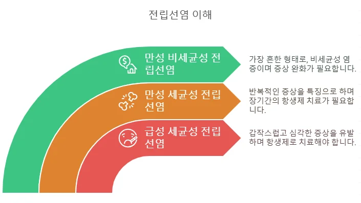 천안 전립선염과 성생활