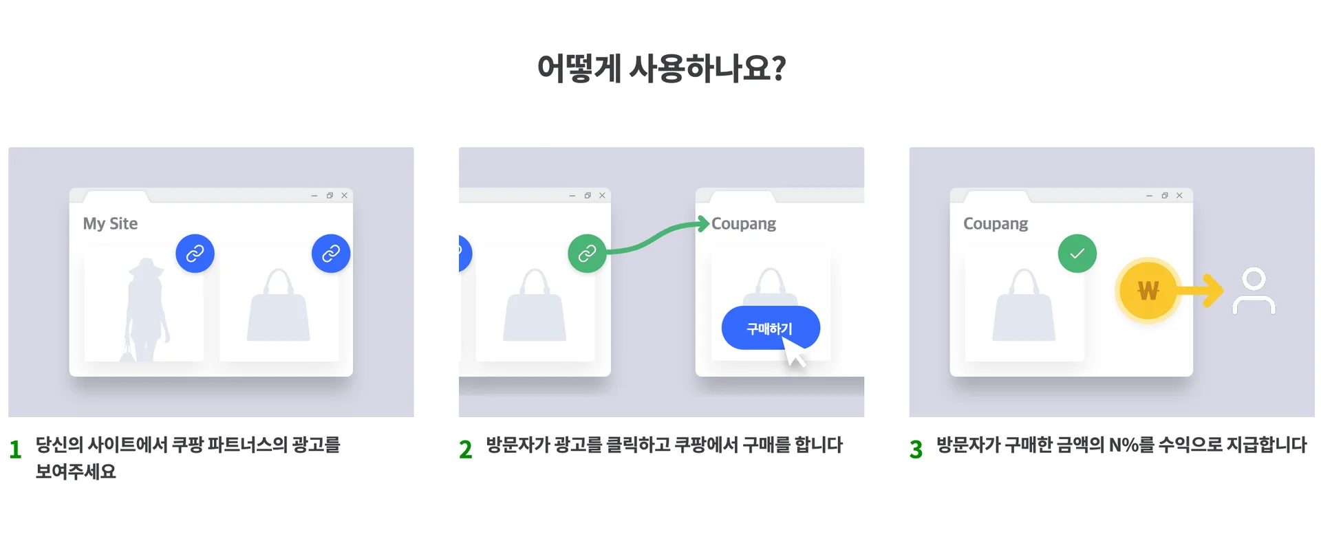 제휴 마케팅 원리(쿠팡 파트너스)