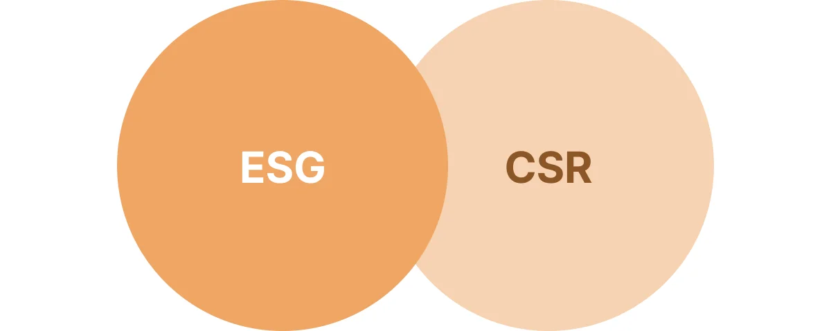 ESG와 CSR의 차이점
