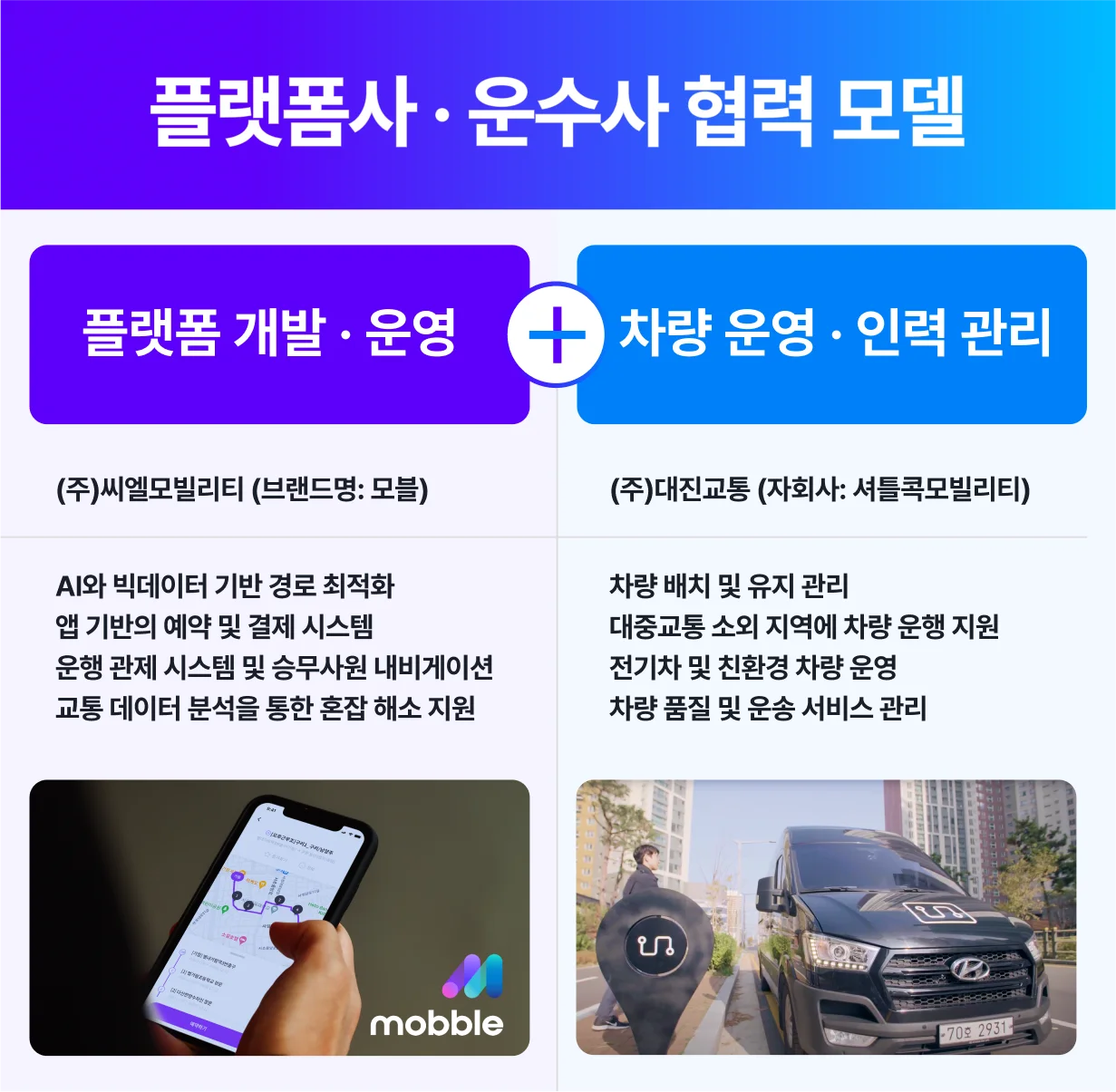 플랫폼운송사업, 모빌리티플랫폼,DRT버스,모블,대중교통