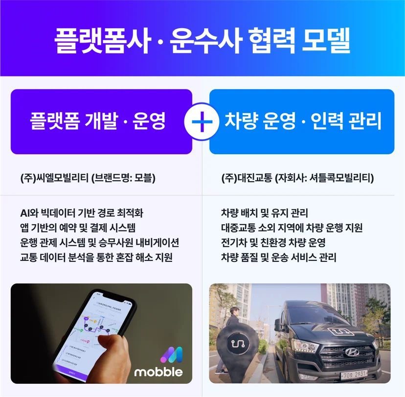 플랫폼운송사업, 모빌리티플랫폼,DRT버스,모블,대중교통