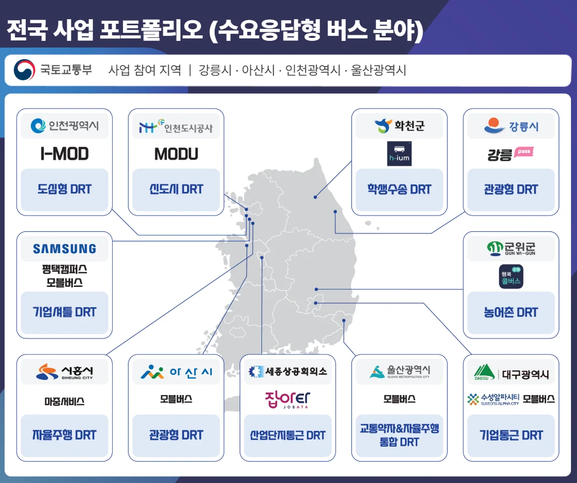 모블MOD,수요응답형 버스,수요대응형 버스,DRT버스,DIFA,FIx2024 