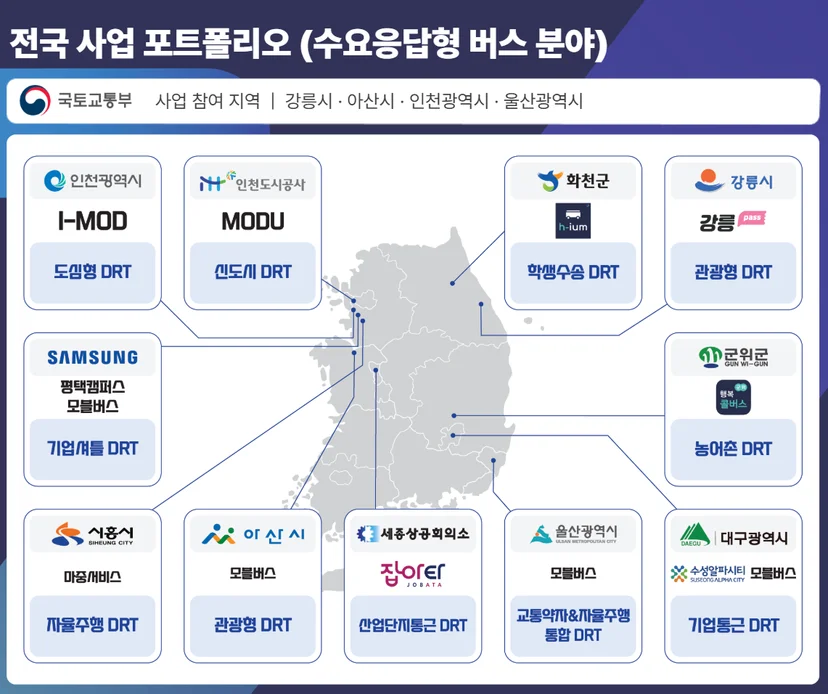 SK렌터카,G스마트링크,모블,씨엘모빌리티,수요대응교통,차량관제