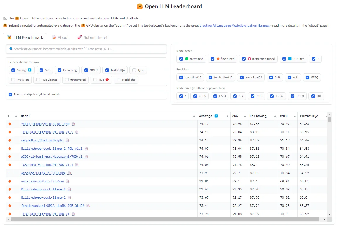 Open LLM Leaderboard(23/10/16)