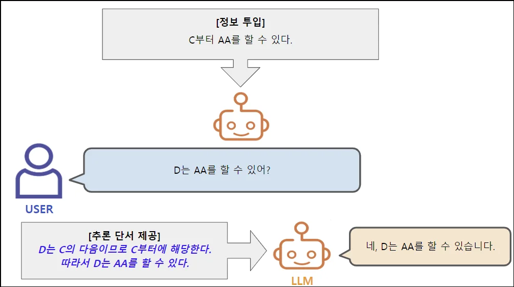 CoT(Chain of Thought) 기법을 적용한 학습용 QA 데이터