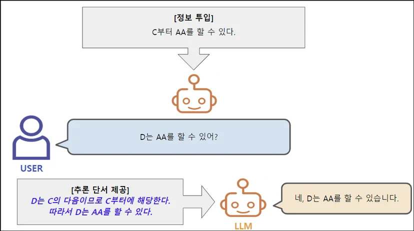 CoT(Chain of Thought) 기법을 적용한 학습용 QA 데이터