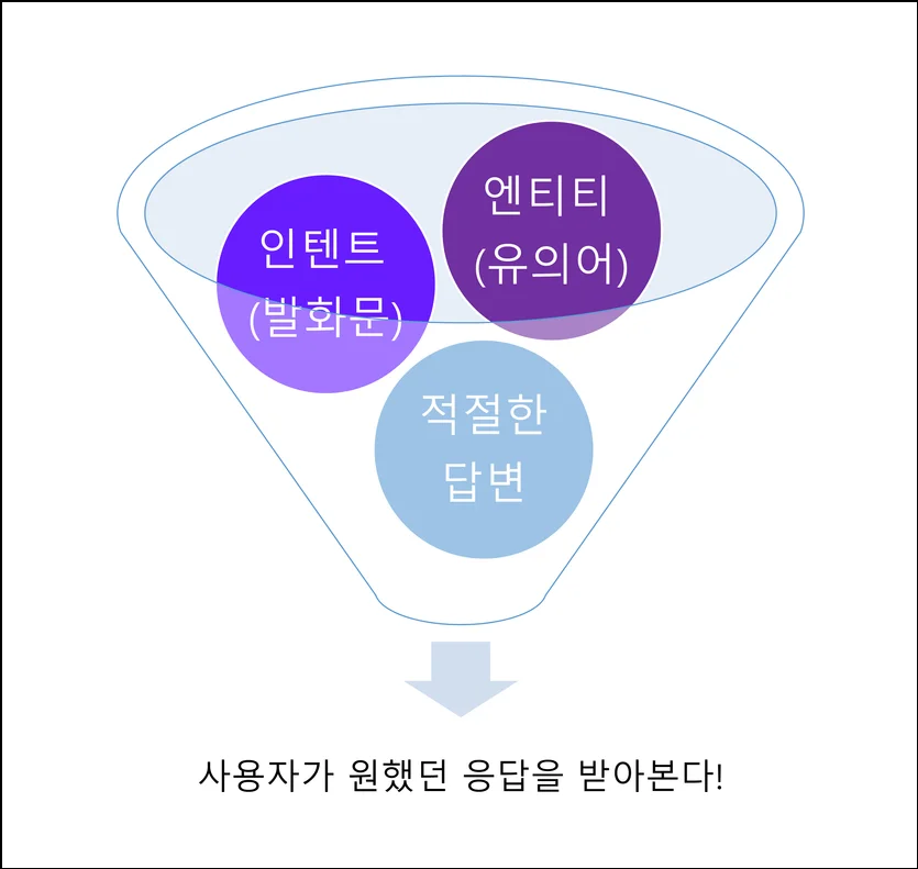 챗봇 데이터 기획