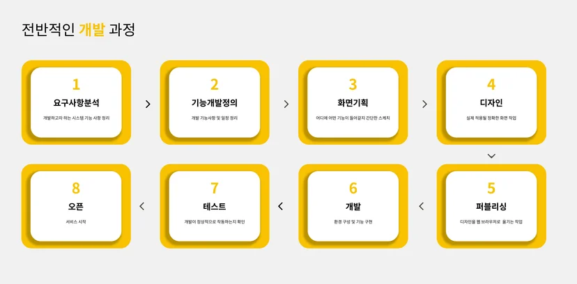 개발 과정