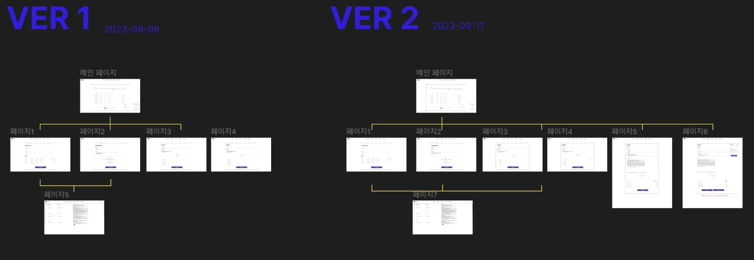 TEXTNET 개발자의 피그마 사용법 2