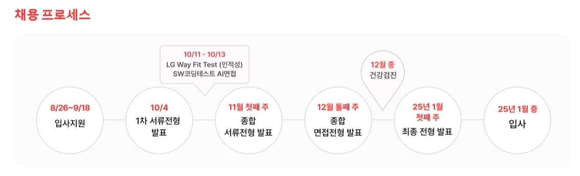 LG전자 인성검사 프로세스