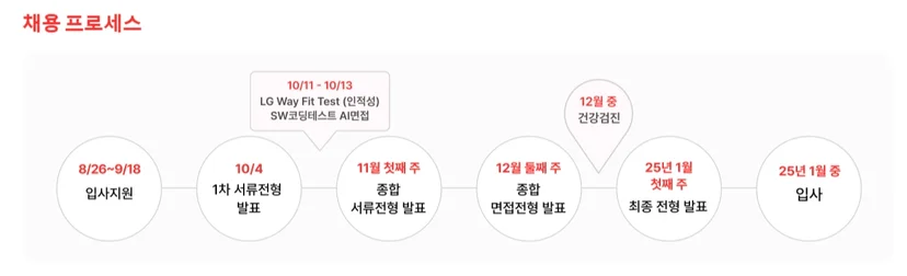 LG전자 인성검사 프로세스