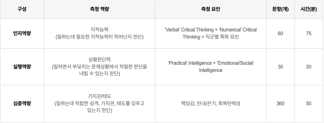 SK 인성검사 항목