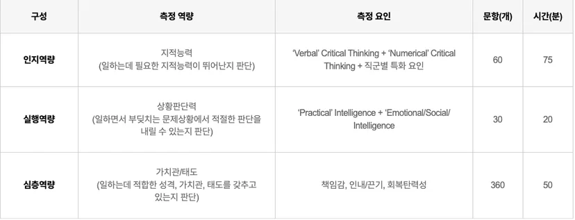 SK 인성검사 항목