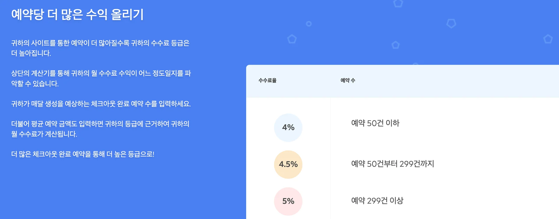 아고다 파트너스 수수료