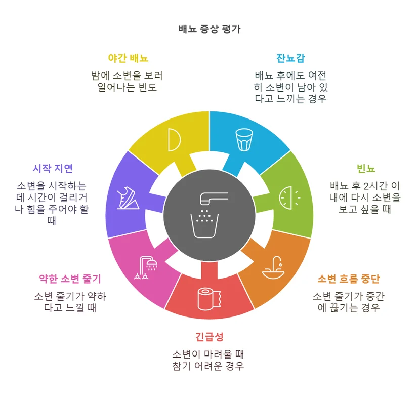 천안 비뇨기과