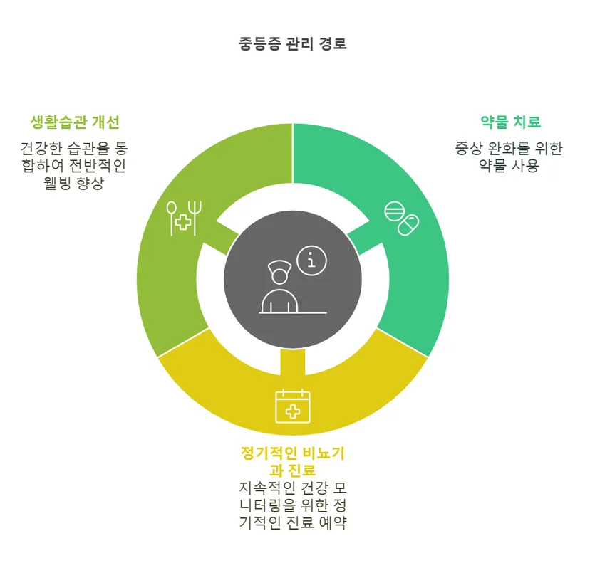 천안 비뇨기과