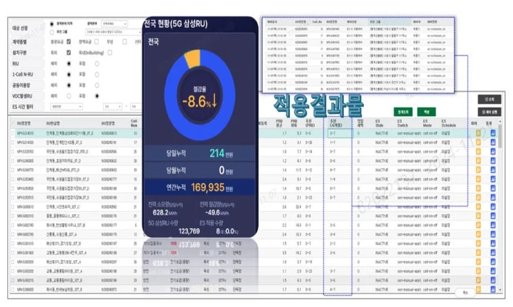 AI기반 기지국 전력 ES(Energy Saving) Orchestrator