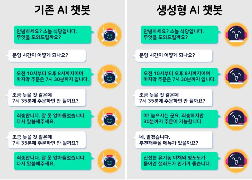 kt ds 기업별 생성형 AI 사례