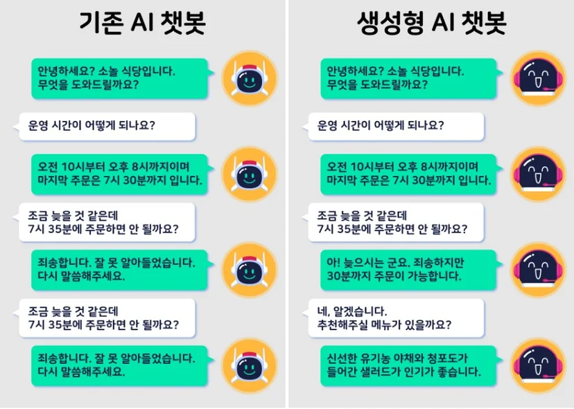 kt ds 기업별 생성형 AI 사례