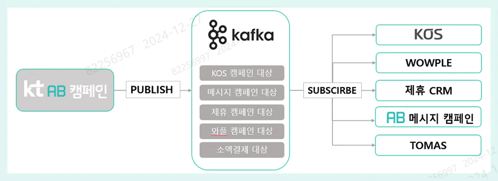 AB 캠페인(AI/BIGDATA Campaign)
