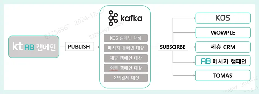 AB 캠페인(AI/BIGDATA Campaign)