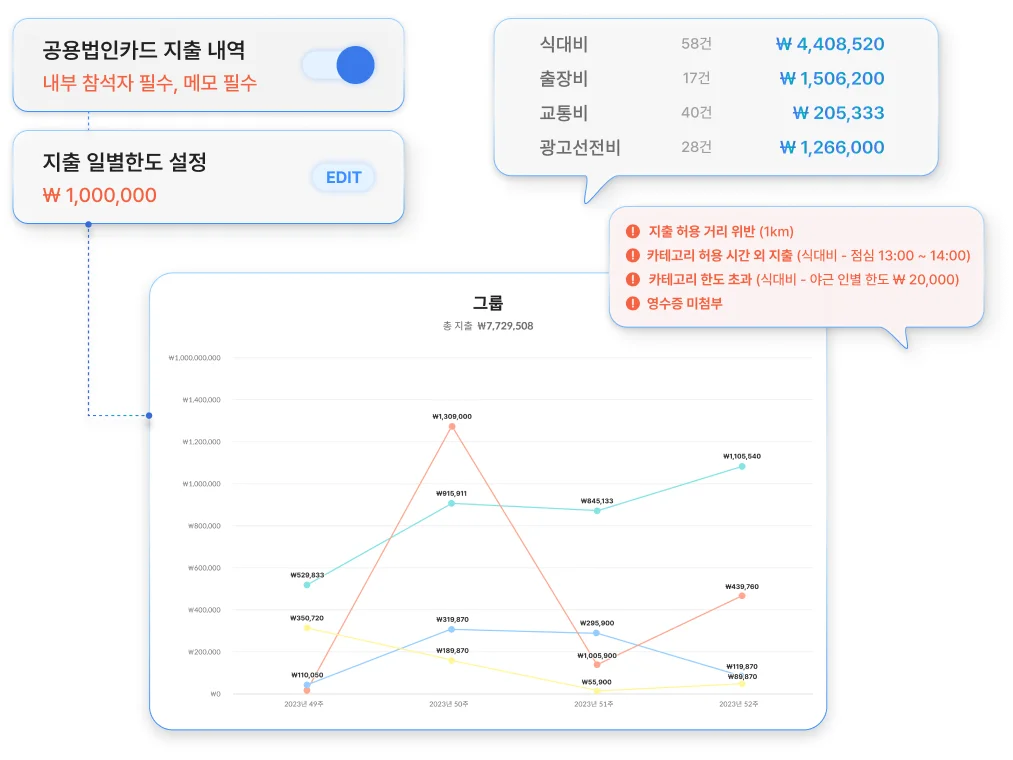 스팬딧  컴플라이언스(준법감시) 기능