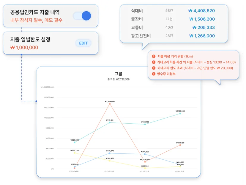스팬딧  컴플라이언스(준법감시) 기능