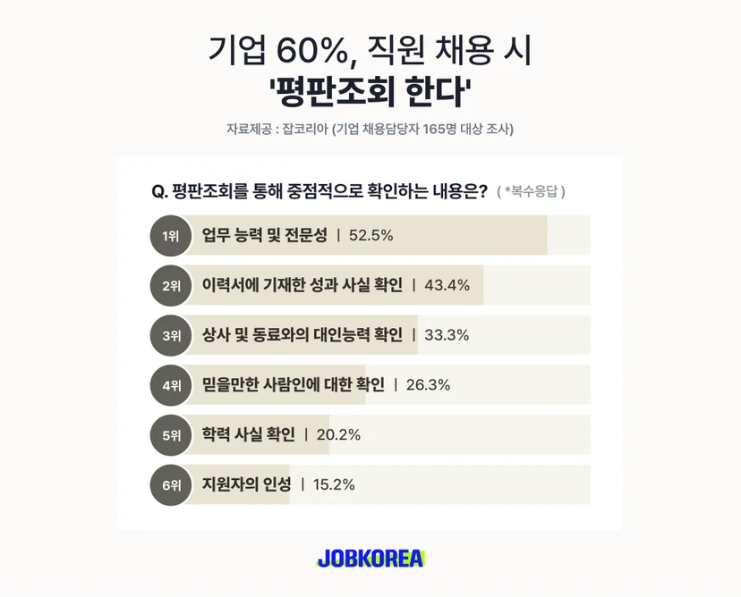 레퍼런스 체크 설문조사
