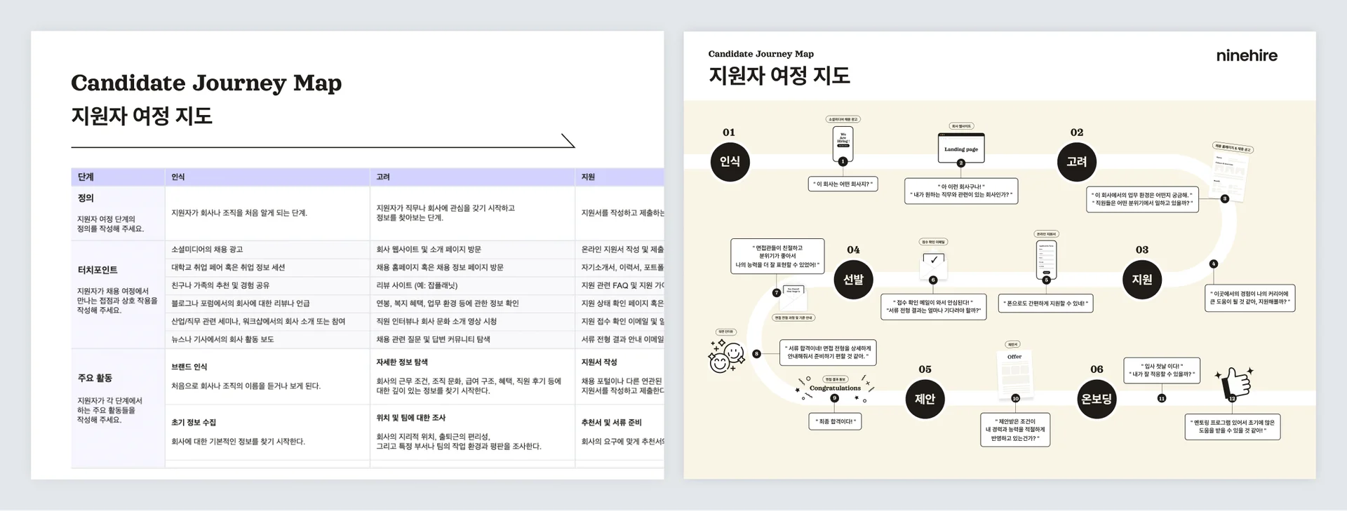 지원자 여정 지도 템플릿 및 예시