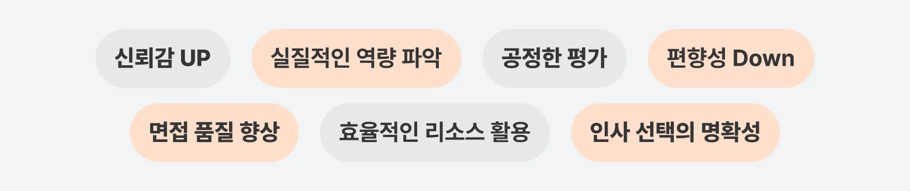 구조화 면접 평가의 장점