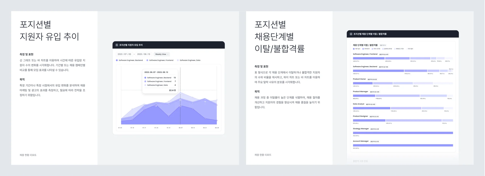 채용 보고서별 지표